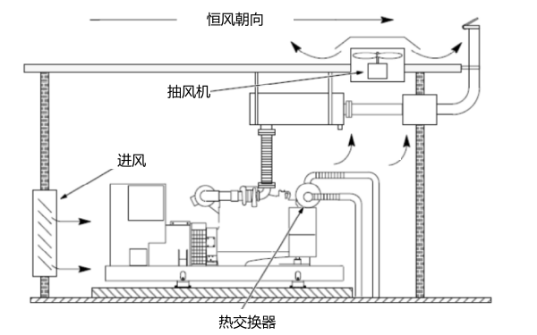 柴油發(fā)電機(jī)房外循環(huán)冷卻系統(tǒng)圖（熱交換器式）.png