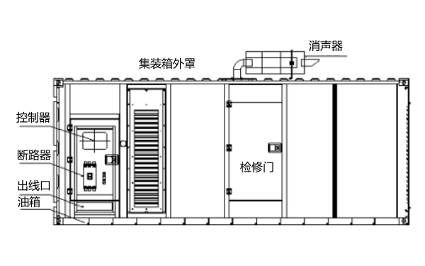 防音型集裝箱柴油發電機組左視圖.png