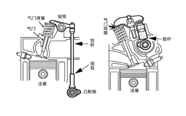 氣門機構示意圖-柴油發電機組.jpg