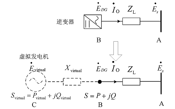 逆變器調節發電機并聯運行方法.png