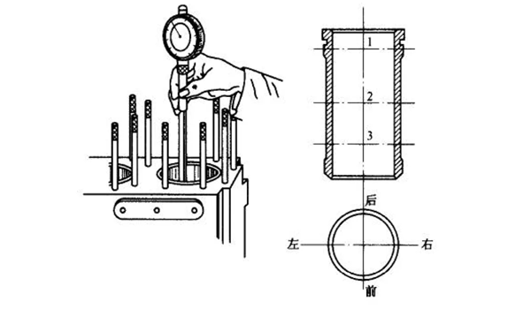 氣缸橢圓度和圓錐度的測量-柴油發電機組.png