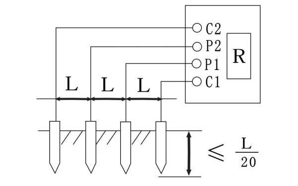 發電機接地土壤電阻率.png