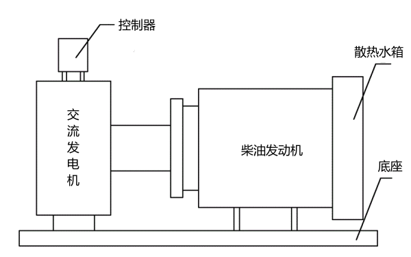 柴油發電機組結構簡圖.png