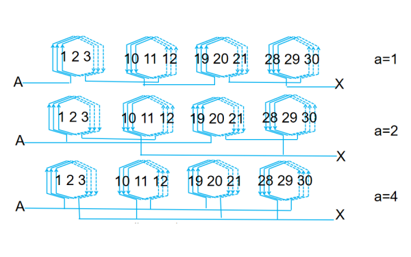 發(fā)電機(jī)三相雙層疊繞組A相分支.png