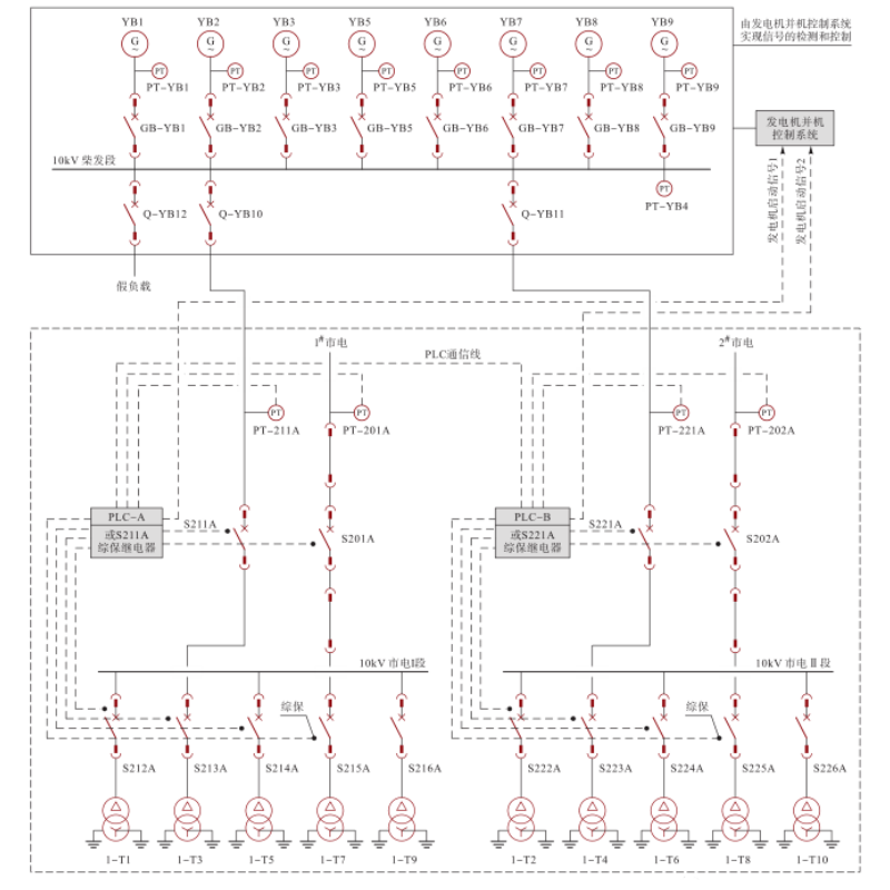 10KV柴油發(fā)電機配電系統(tǒng)架構圖.png