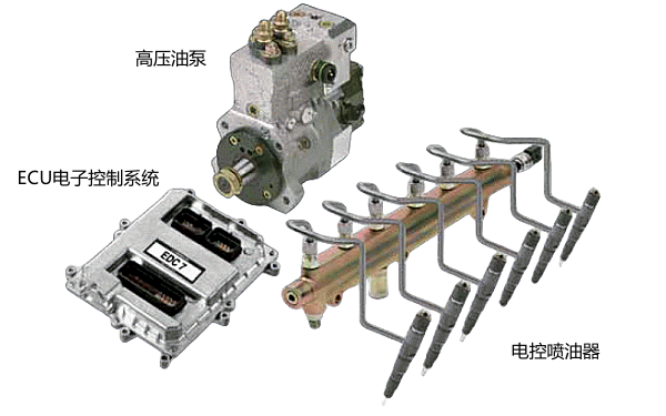 柴油機(jī)電控系統(tǒng)實(shí)物零件組成圖.png