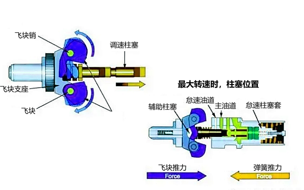 康明斯PT燃油泵調(diào)速器原理圖.png