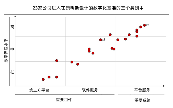 柴油發電機數字化開發步驟.png