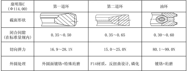 康明斯發動機活塞環維修參數要求.jpg