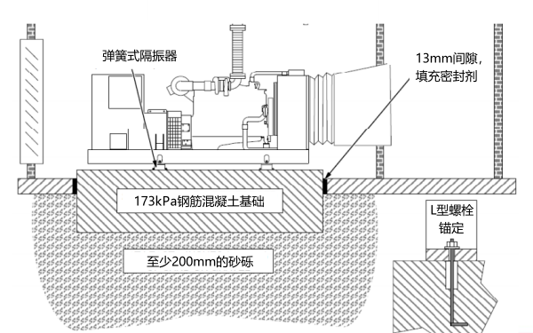 柴油發(fā)電機(jī)地基振動(dòng)隔離示意圖.png