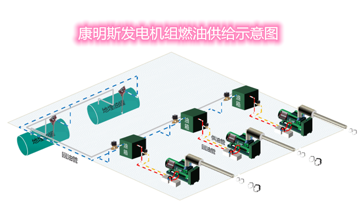 柴油發(fā)電機組燃油系統(tǒng).png