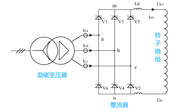 發(fā)電機(jī)勵磁系統(tǒng)整流橋差動保護(hù)系統(tǒng).png