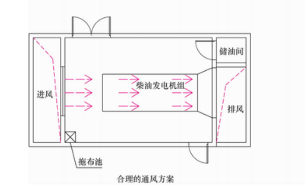 柴油發電機通風系統示意圖.png