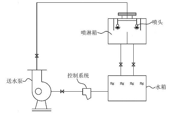 柴油發(fā)電機(jī)組尾氣凈化系統(tǒng).png