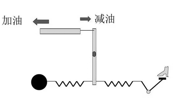 全速調速器原理圖-柴油發電機組.png