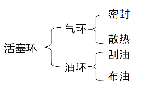 活塞環的作用.png