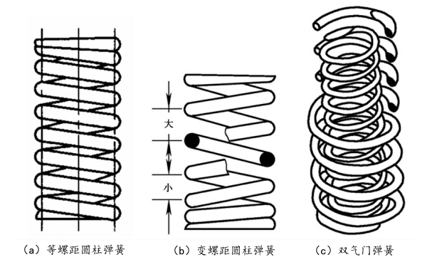 氣門彈簧分類.png