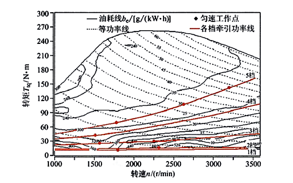 無中冷器對柴油發電機燃油消耗率的影響曲線圖.png