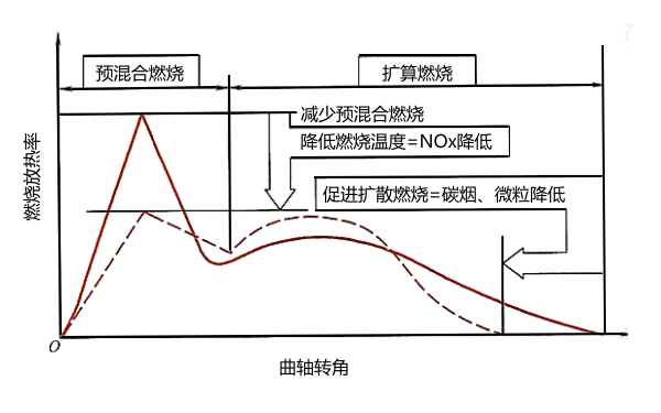 柴油機放熱規律的控制策略.png