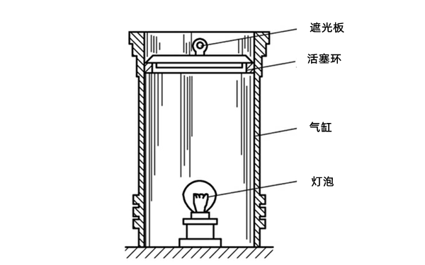 活塞環漏光檢驗圖-柴油發電機組.png