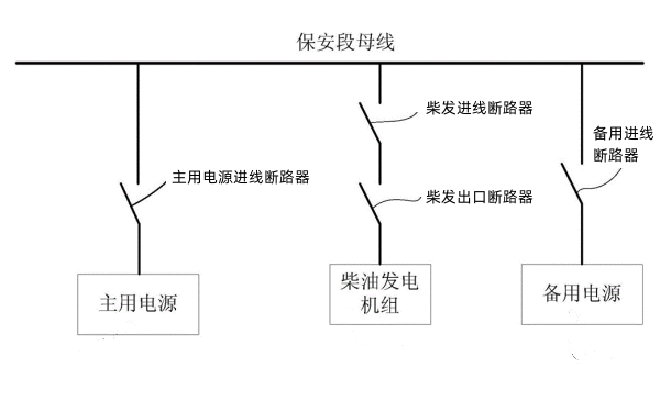 柴油發(fā)電機組黑啟動監(jiān)控系統(tǒng).png