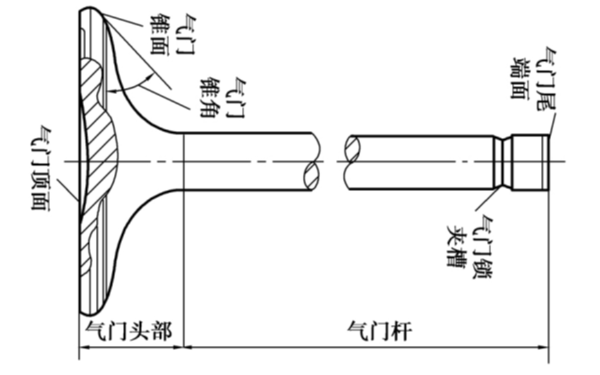 柴油發電機氣門結構圖.png