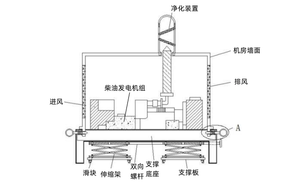 帶廢氣凈化裝置的柴油發電機組示意圖.png