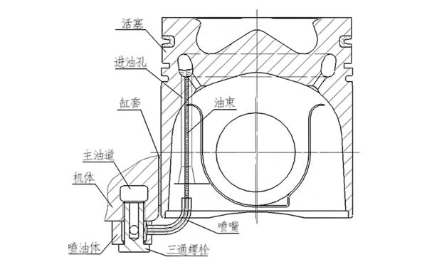 活塞冷卻噴嘴工作示意圖-柴油發電機組.png