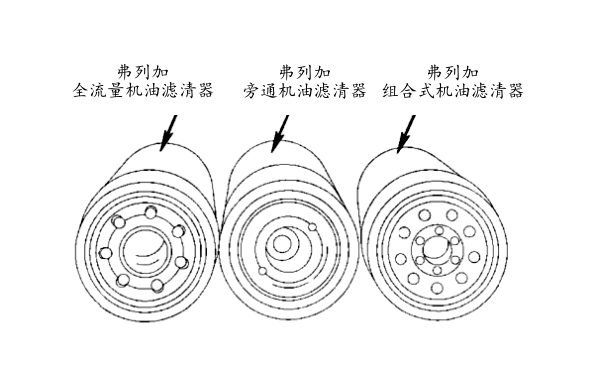 康明斯機(jī)油濾清器類型識(shí)別.png