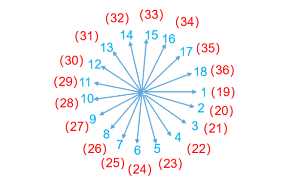 發(fā)電機(jī)槽電動(dòng)勢(shì)星形圖.png