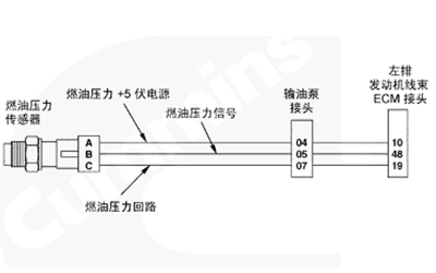 燃油壓力傳感器電路故障-康明斯柴油發(fā)電機組.png