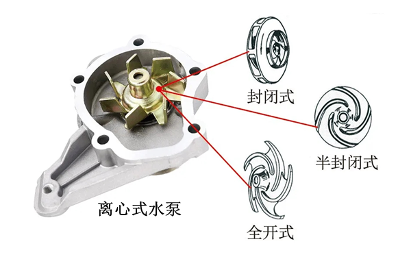 柴油發動機水泵結構圖.png