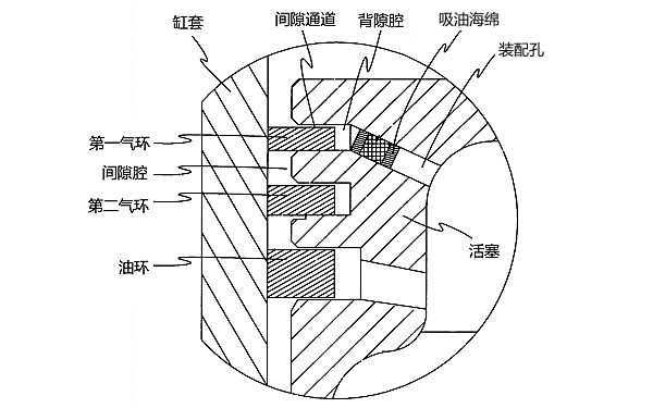 柴油機活塞環之氣環位置圖.png