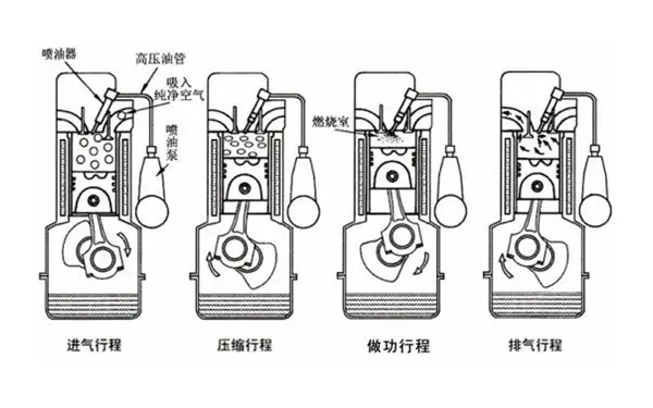 柴油機工作原理圖示例.png