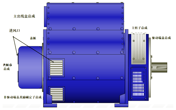 P80系列斯坦福發電機結構示意圖.png