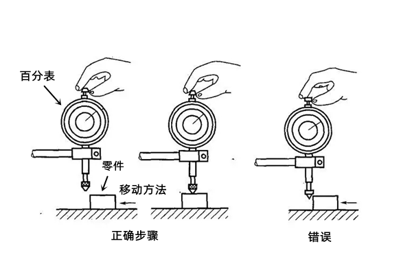 百分表測量示意圖-柴油發(fā)電機組.png