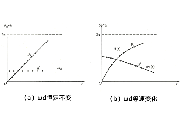 相角差變化軌跡曲線圖-柴油發電機組.png