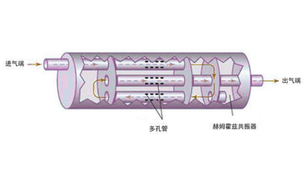 柴油機復(fù)合型消聲器.png