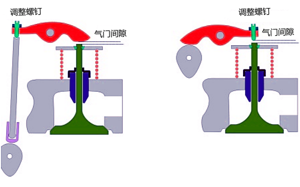 柴油機(jī)氣門間隙檢查.png