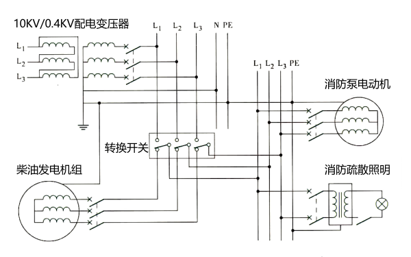 柴油發(fā)電機(jī)組作為消防應(yīng)急電源的接線方式.png