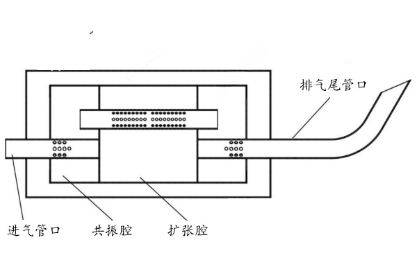 柴油機抗性消聲器結構圖.png