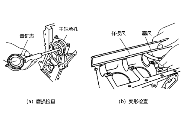 主軸承孔磨損和變形的測量方法.png