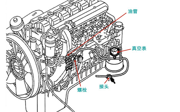 噴油泵進口阻力測量圖-柴油發電機組.png