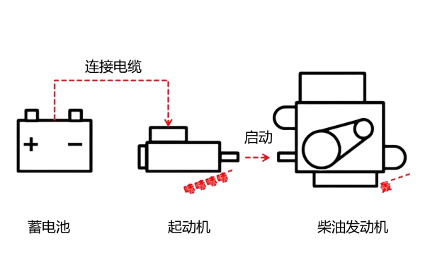 柴油機起動機與蓄電池關系圖.png