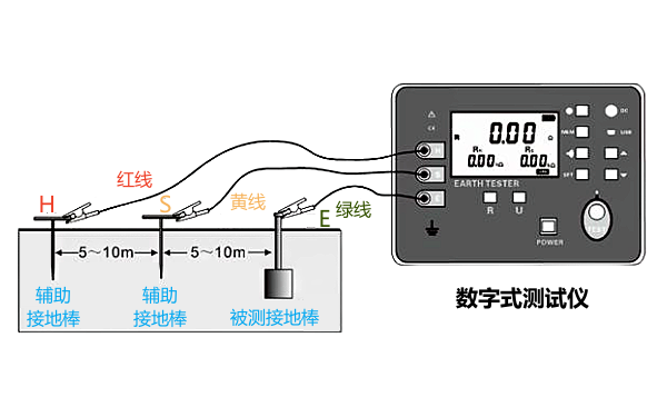 接地電阻測量儀工作原理圖.png