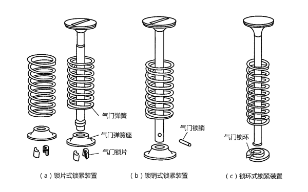 柴油發電機氣門彈簧鎖緊裝置示意圖.png