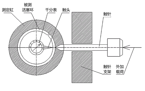 活塞環彈力檢查.png