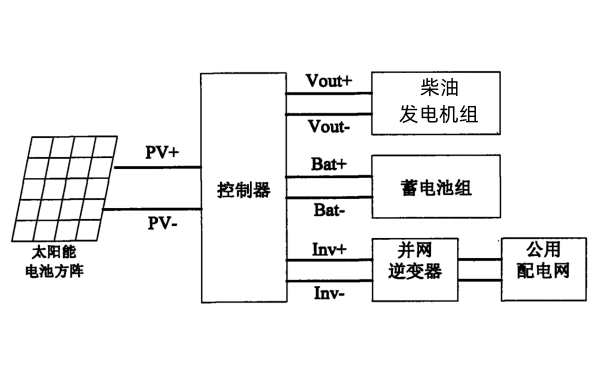 柴發+光伏離網并網發電系統.png