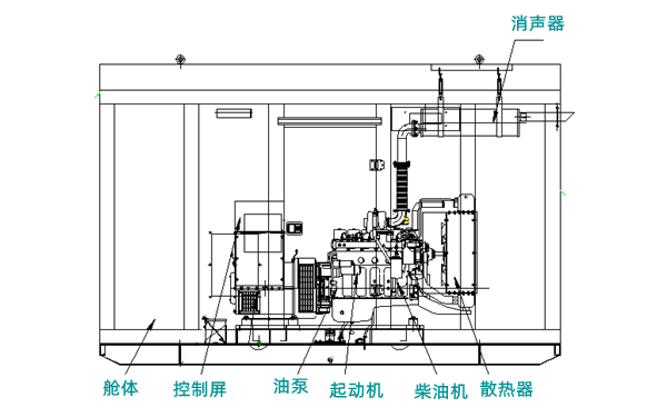 柴油發(fā)電機(jī)組結(jié)構(gòu)圖（靜音方艙型）.png