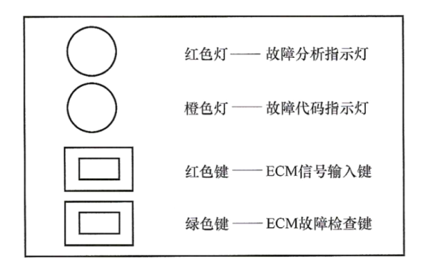 柴油發電機組指示燈及按鍵功能.png